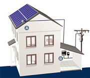  Se crea en Cataluña la Mesa de impulso al autoconsumo fotovoltaico.