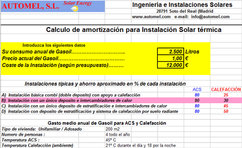 Cálculo de amortización para una instalación solar ACS