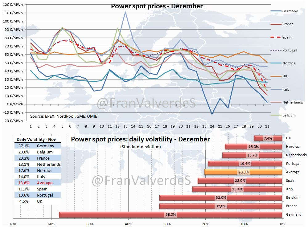 Power spot prices december 2017