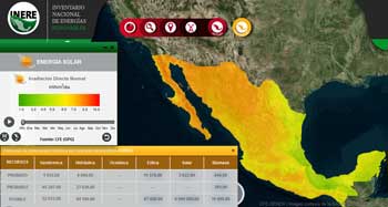 Radiación directa Horizontal México