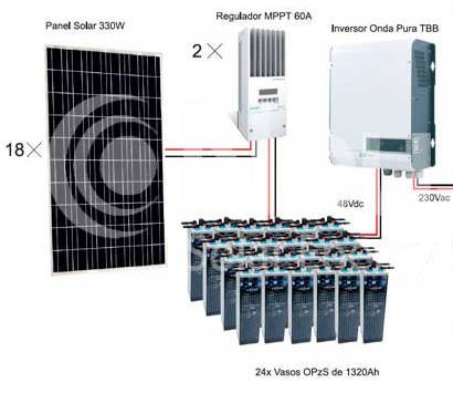 ¿Qué es un kit solar de autoconsumo fotovoltaico?