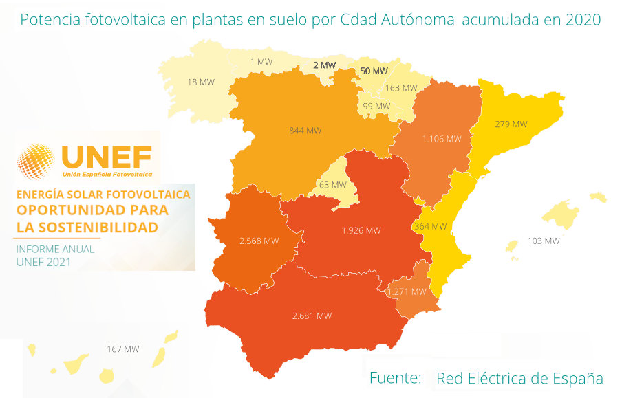2020, otro año histórico para el sector fotovoltaico español. UNEF presenta su informe anual