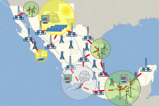 Matriz energética prevista México