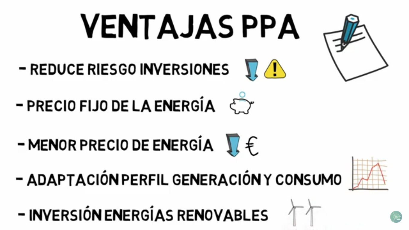 ¿Qué es un PPA? · Acuerdos de compra-venta de energía
