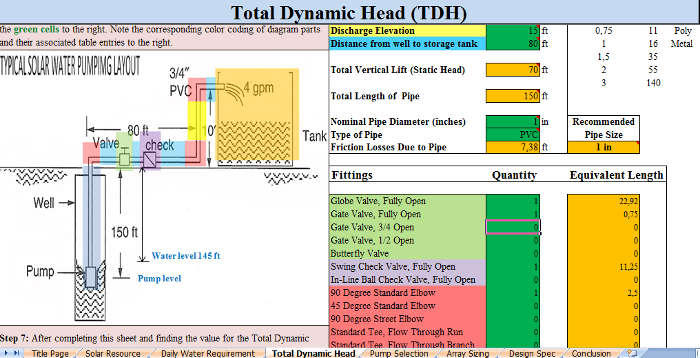 Total dynamic head Solar Pump