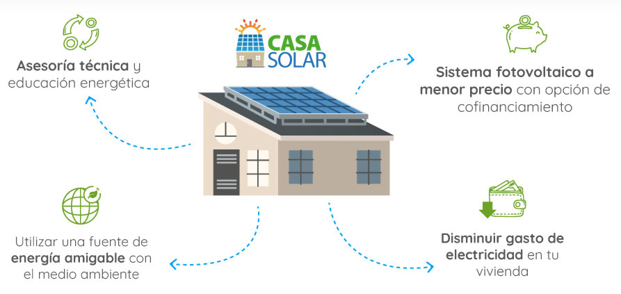 68 % de los proyectos del Programa Casa Solar 1 de Chile se encuentran ejecutados