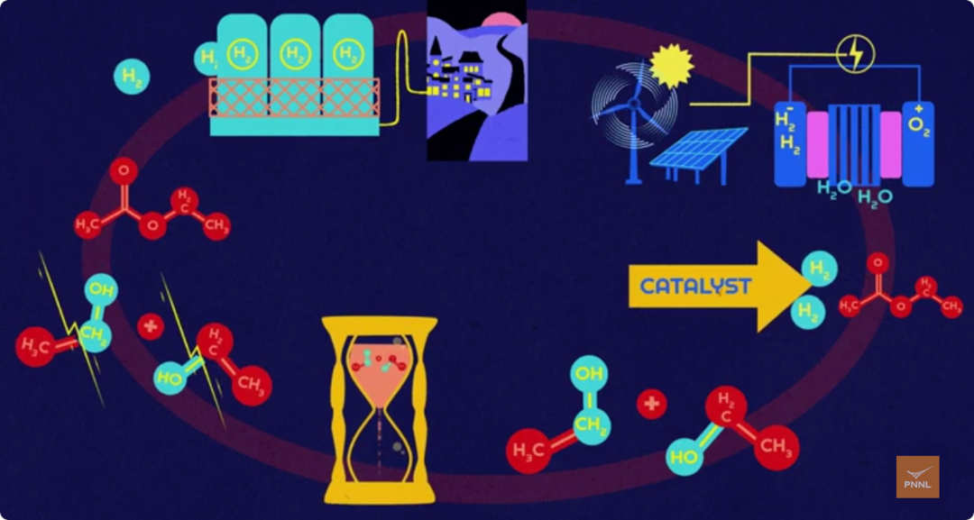 Vídeo Almacenamiento de energía en enlaces químicos