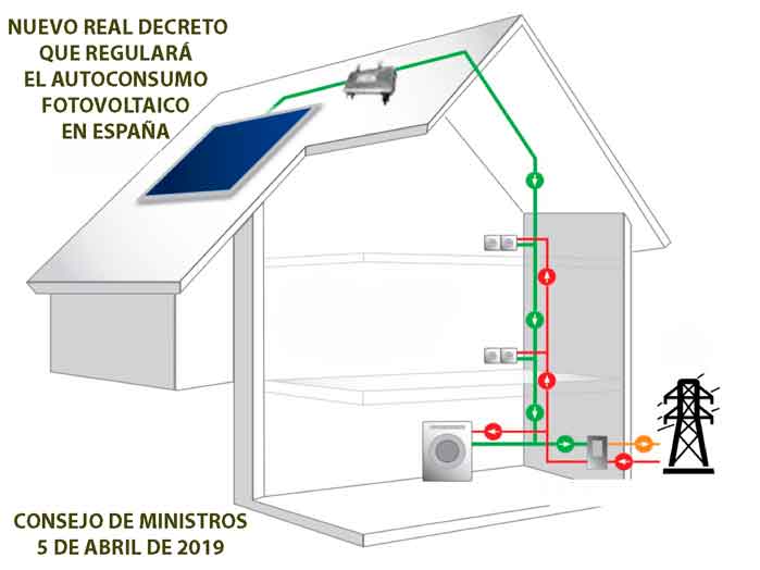 Aprobado el nuevo Real Decreto que regulará el Autoconsumo solar Fotovoltaico en España.