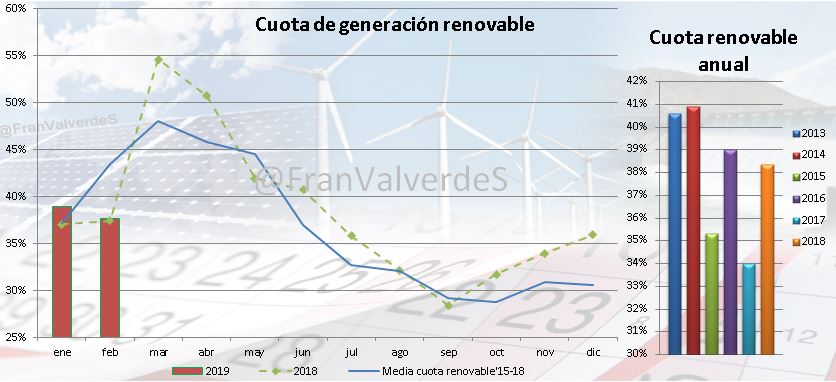 Cuota de generación renovable