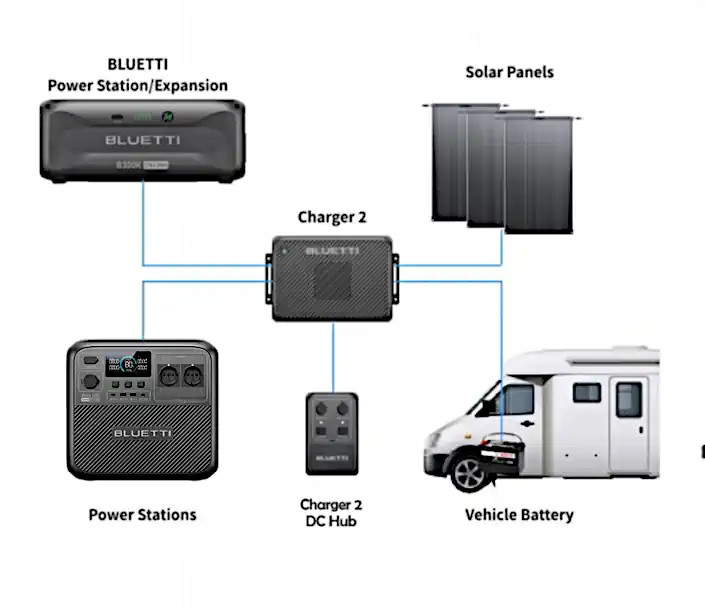 Solución de energía sencilla Bluetti