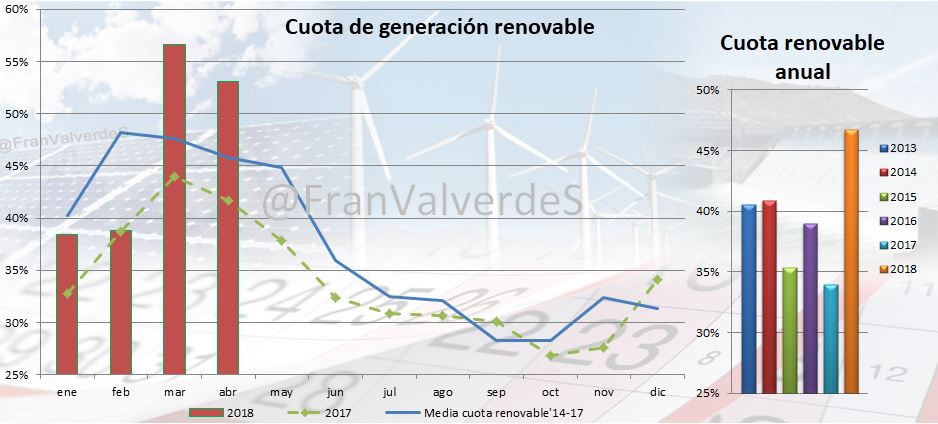 Cuota de generación renovable