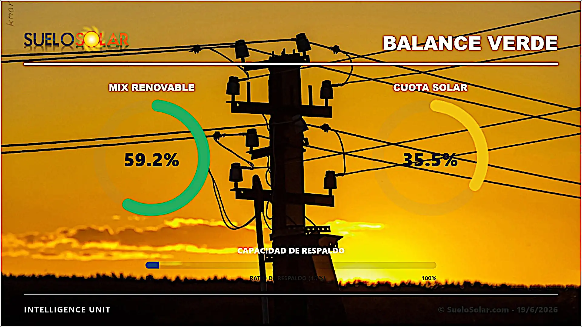 Balance Verde 19/6/2026