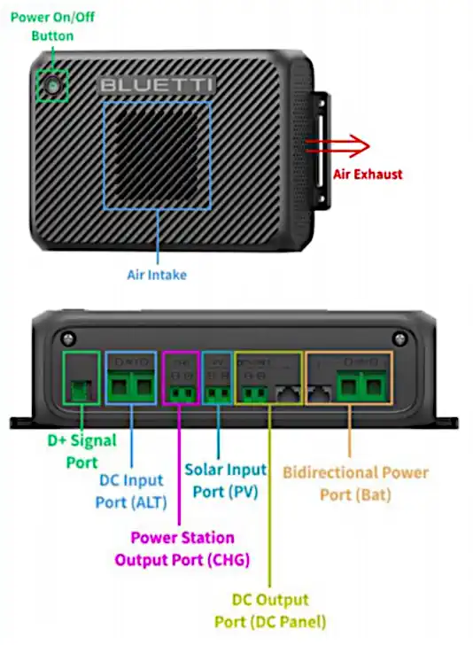 Interfaz Charger 2 Bluetti