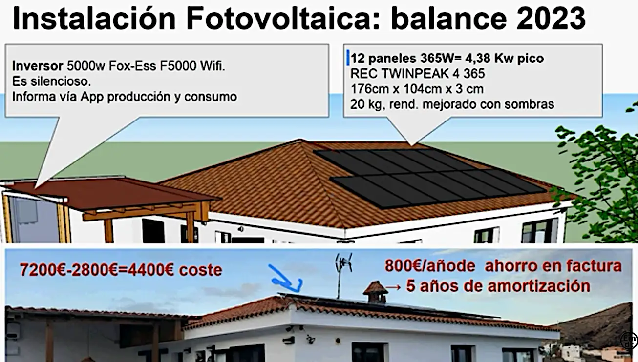 Instalación fotovoltaica: coste, ahorro anual, desgravación IRPF, subvenciones, facturas...