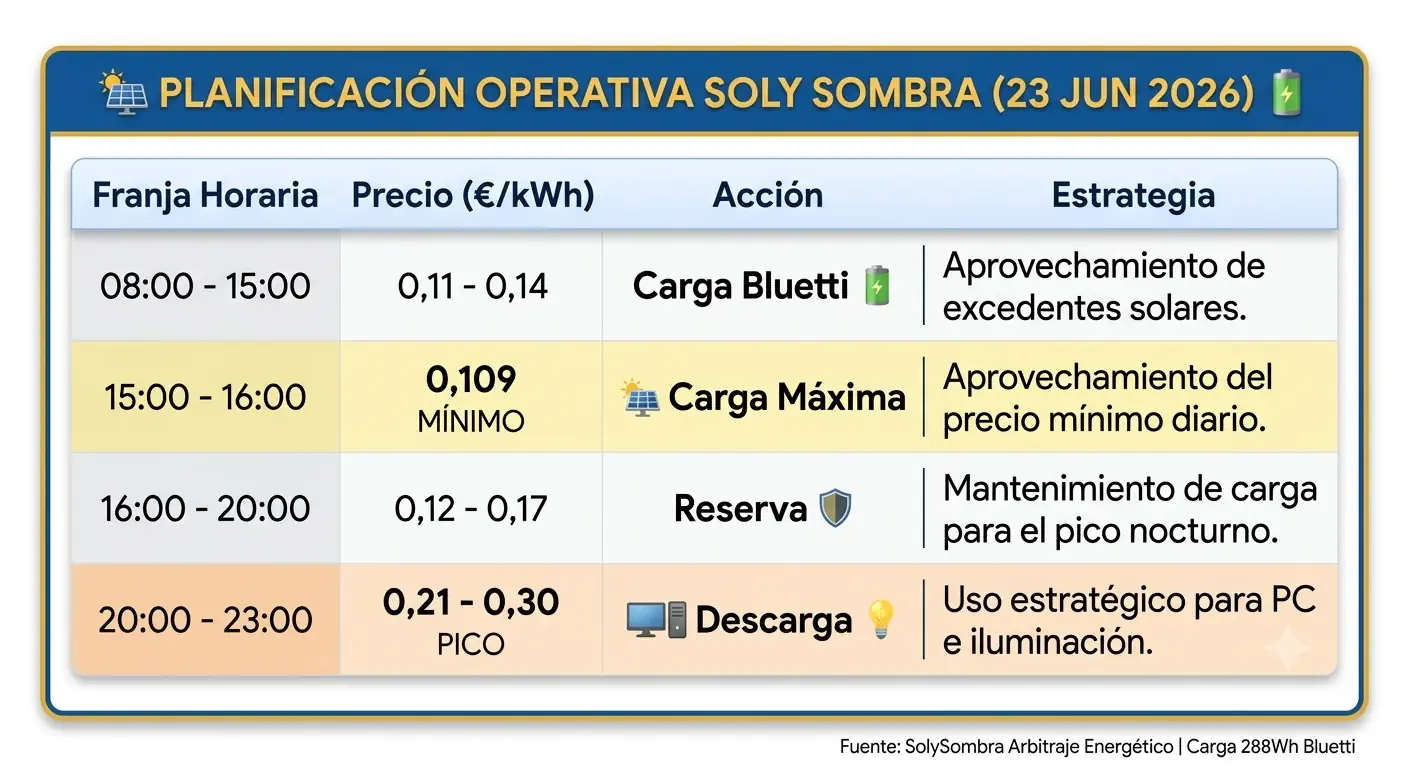 Planificación operativa 23-6-2026