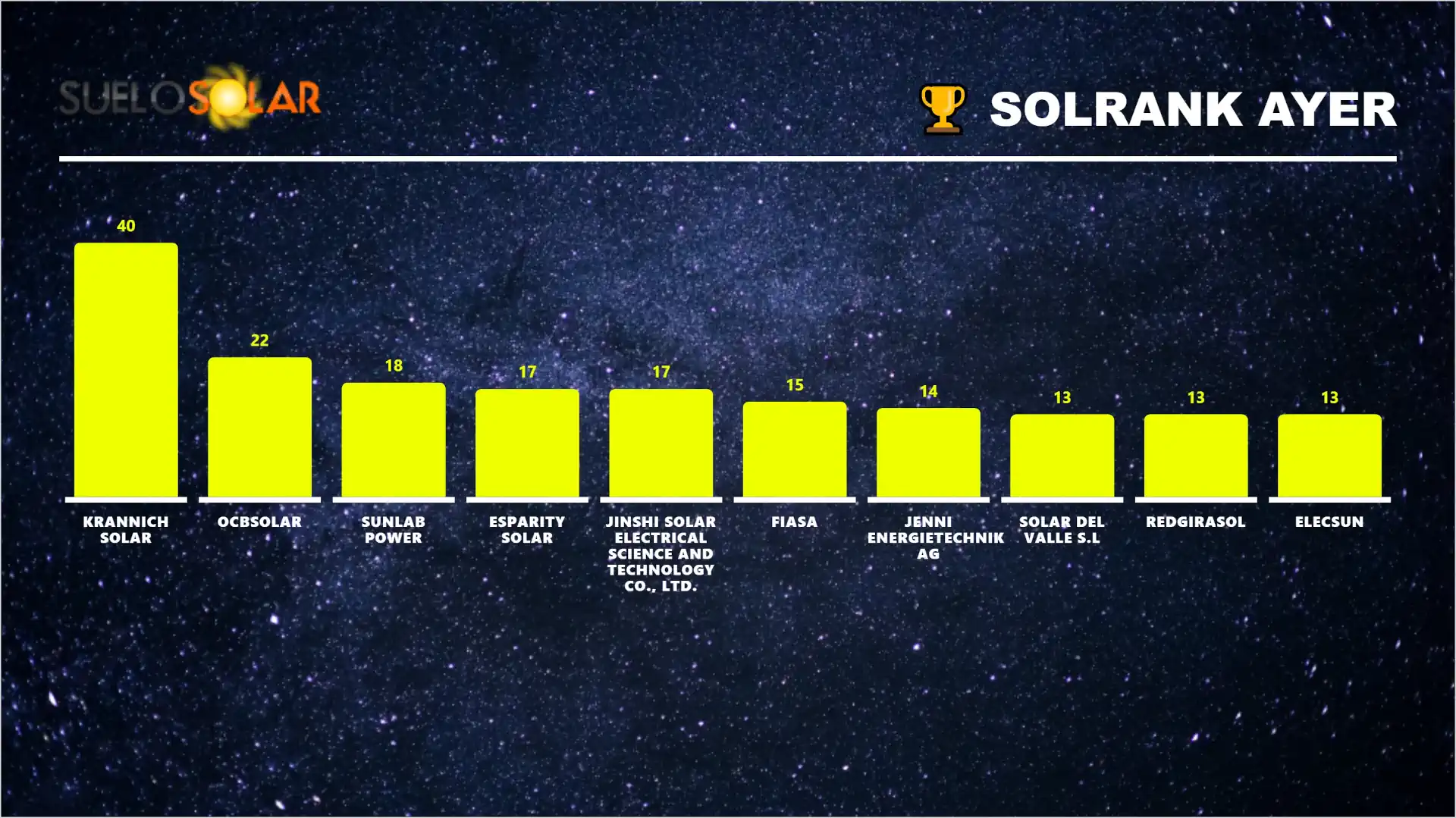 SolRank 19/5/2026