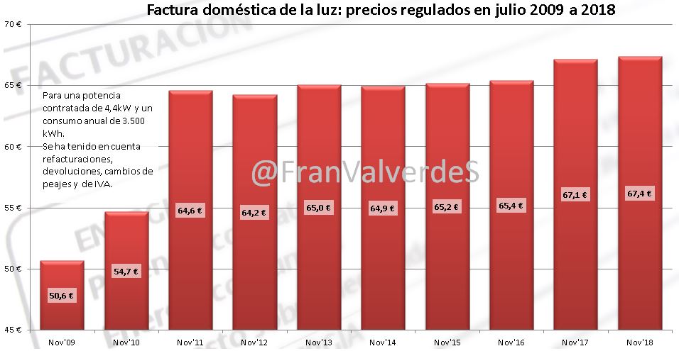 Factura doméstica precios regulados julio 2018-noviembre 2018