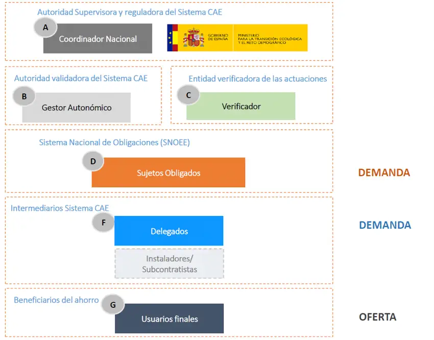 Sujetos intervinientes en proceso