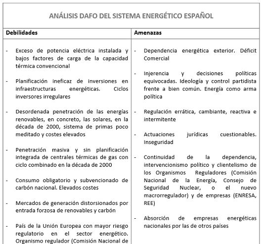 Análisis DAFO del Sistema Energético Español I