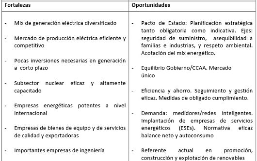 Análisis DAFO del Sistema Energético Español III