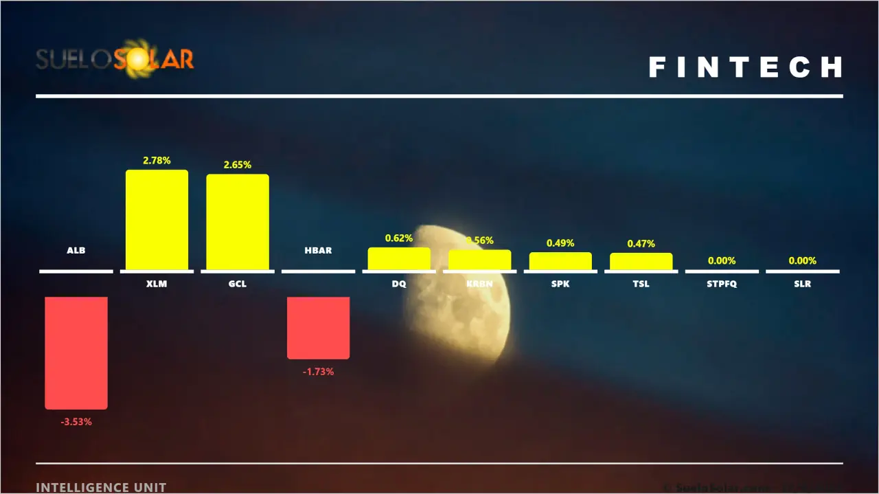 Fintech Solar 2026-09-17