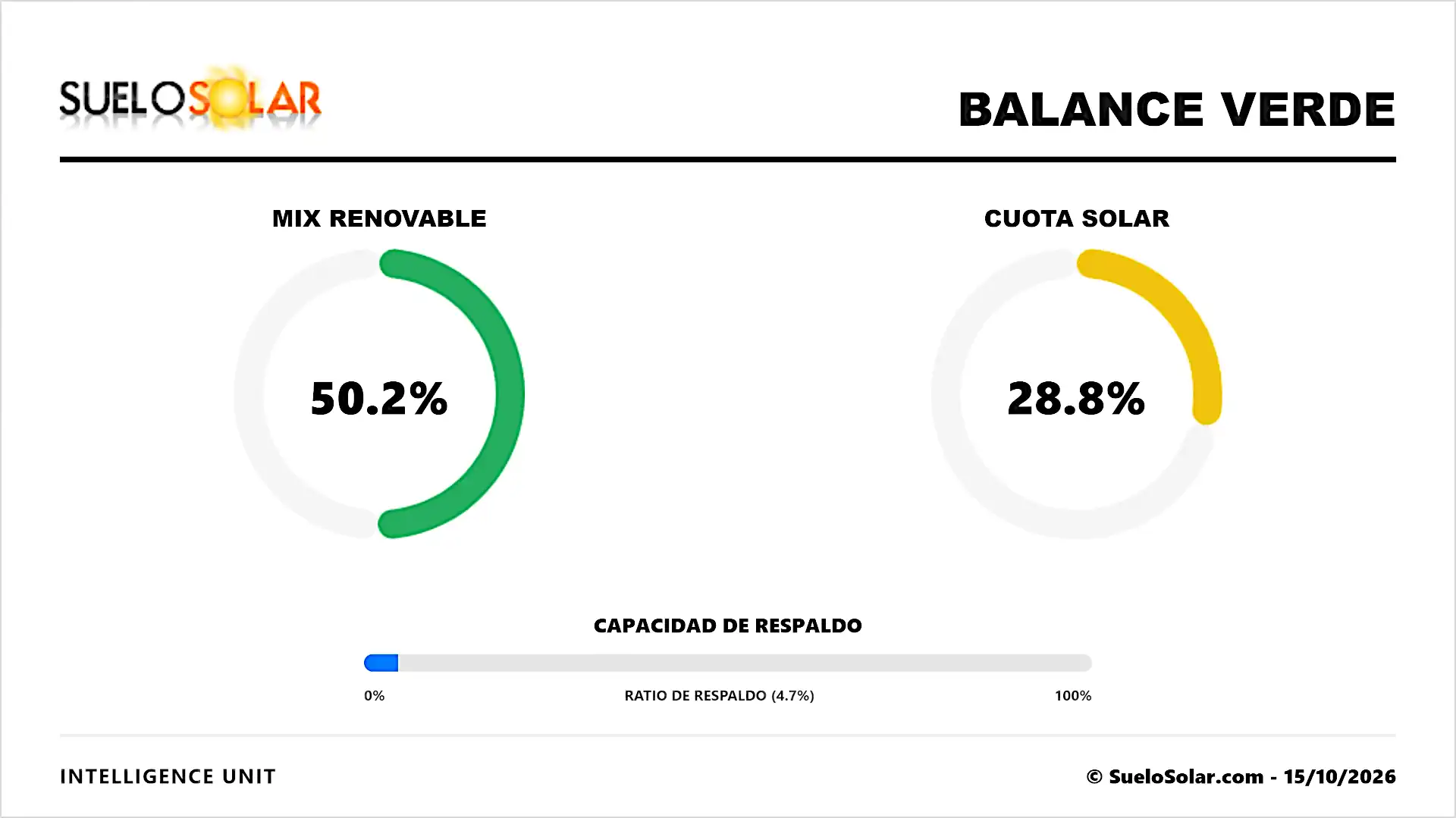 Balance Verde 15/10/2026
