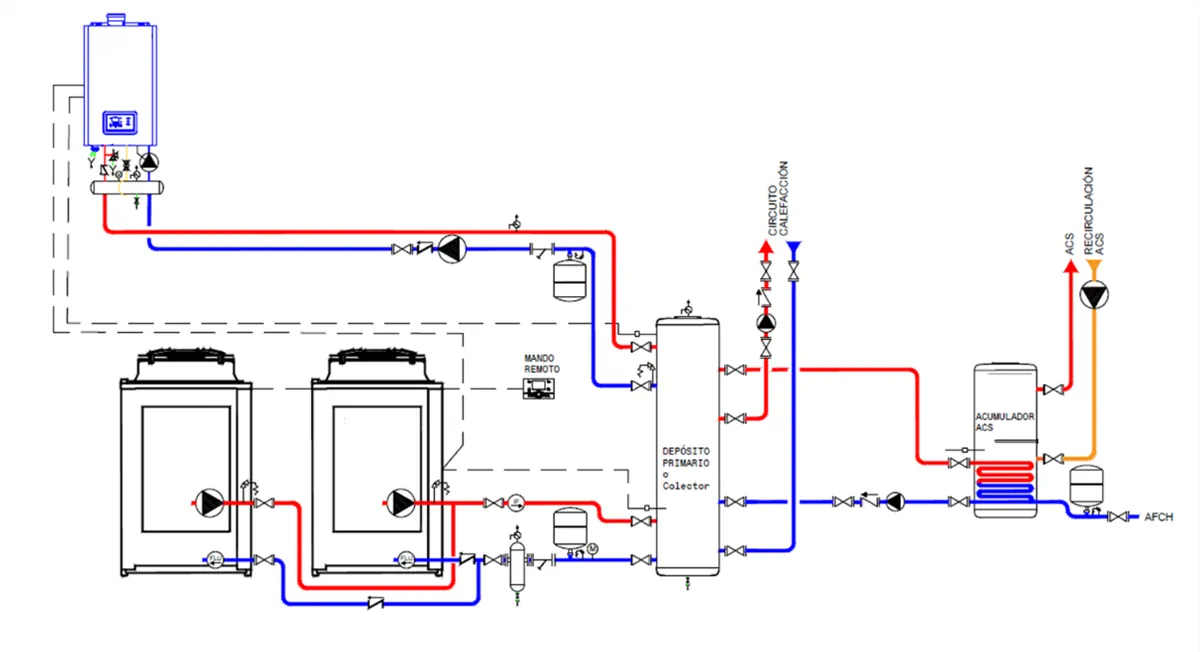 Circuito instalación ACS