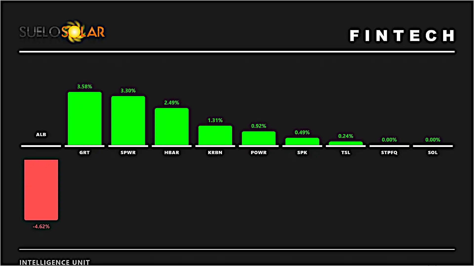 Commodities y mercados financieros 25-9-2026