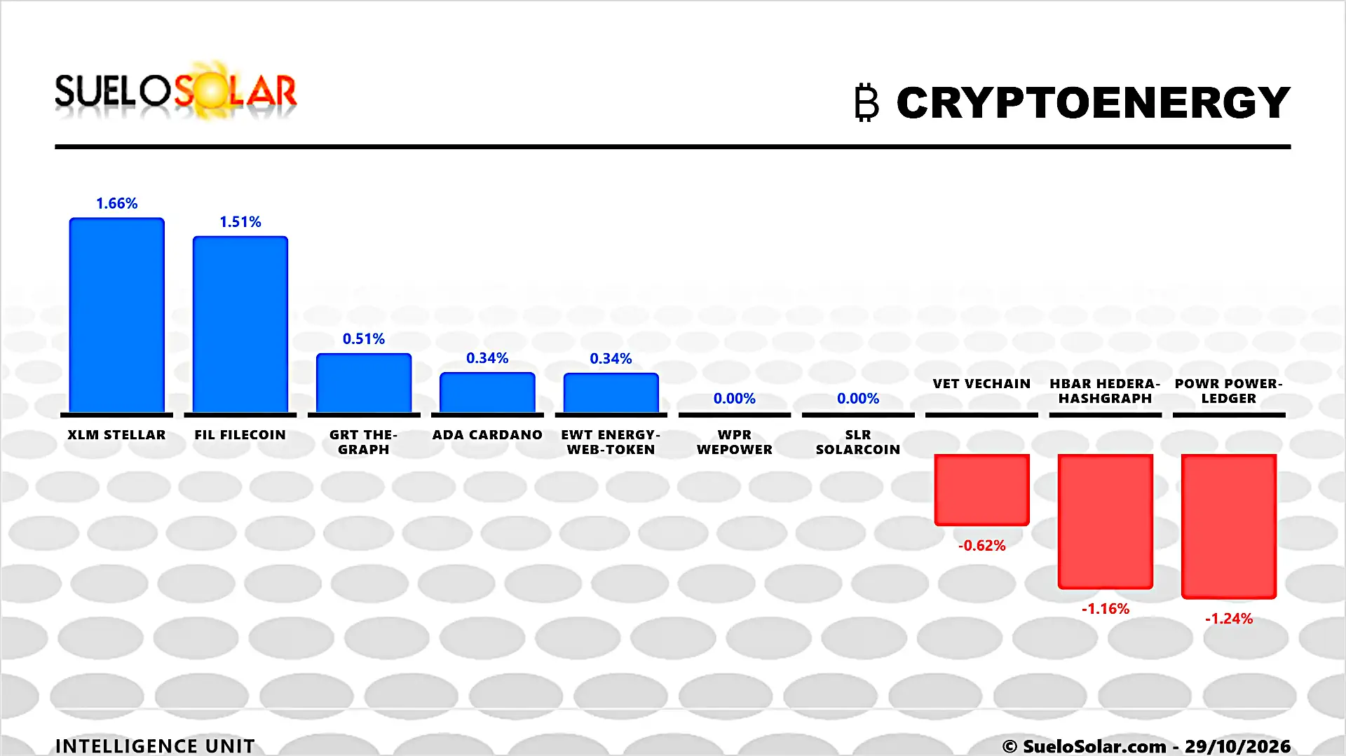 CryptoEnergy cotizaciones 29_10_2026