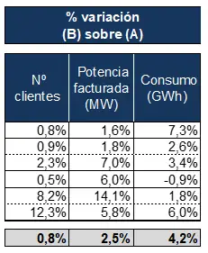 Variación peajes 2024/2025