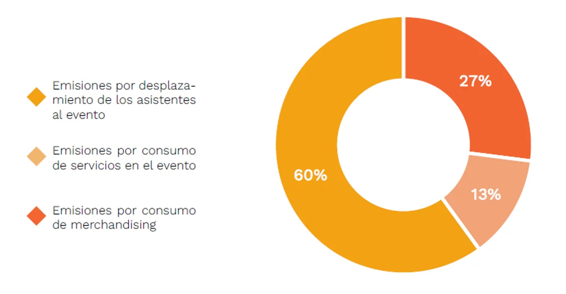 Inventario de Emisiones del Foro Solar