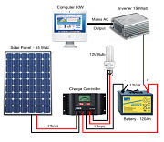La instalación asistida solar con baterías ¿el fin de las compañías eléctricas?