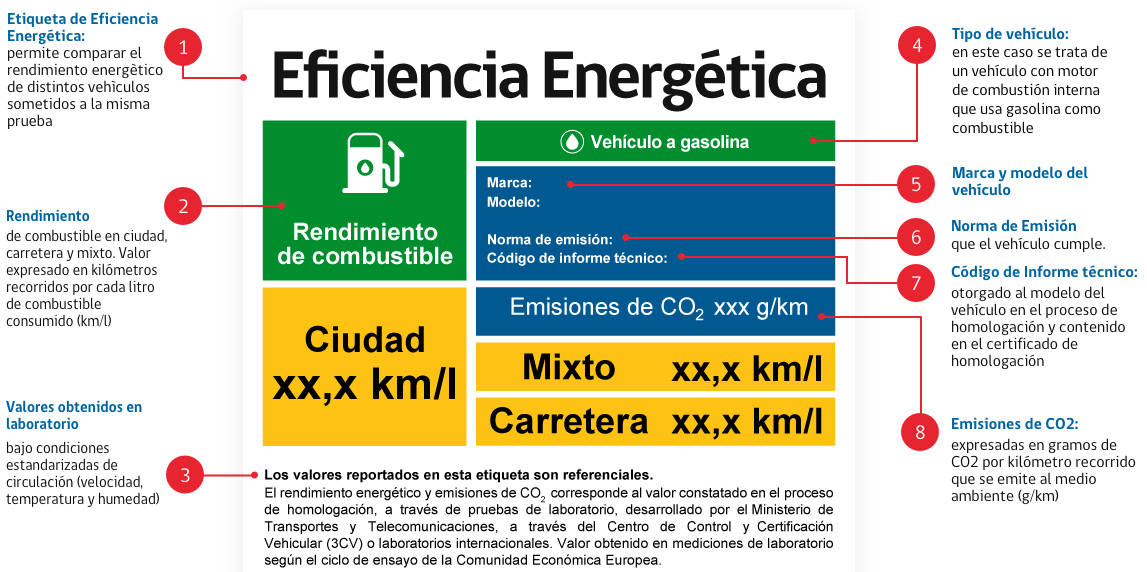 Chile publica nuevo estándar de eficiencia energética para vehículos livianos