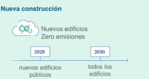 Nuevos edificios. Zero emisiones.