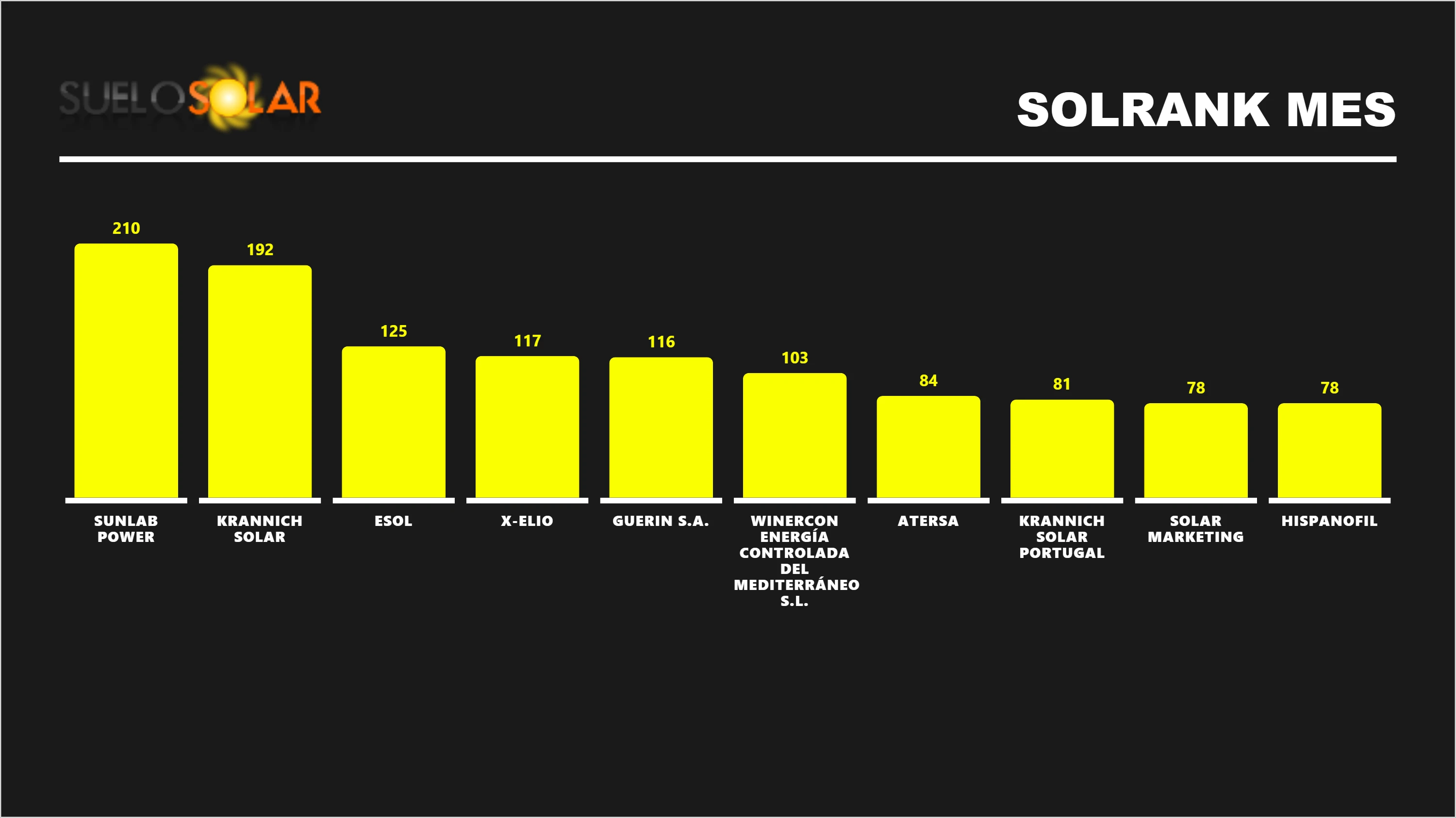 SolRank 14/5/2026