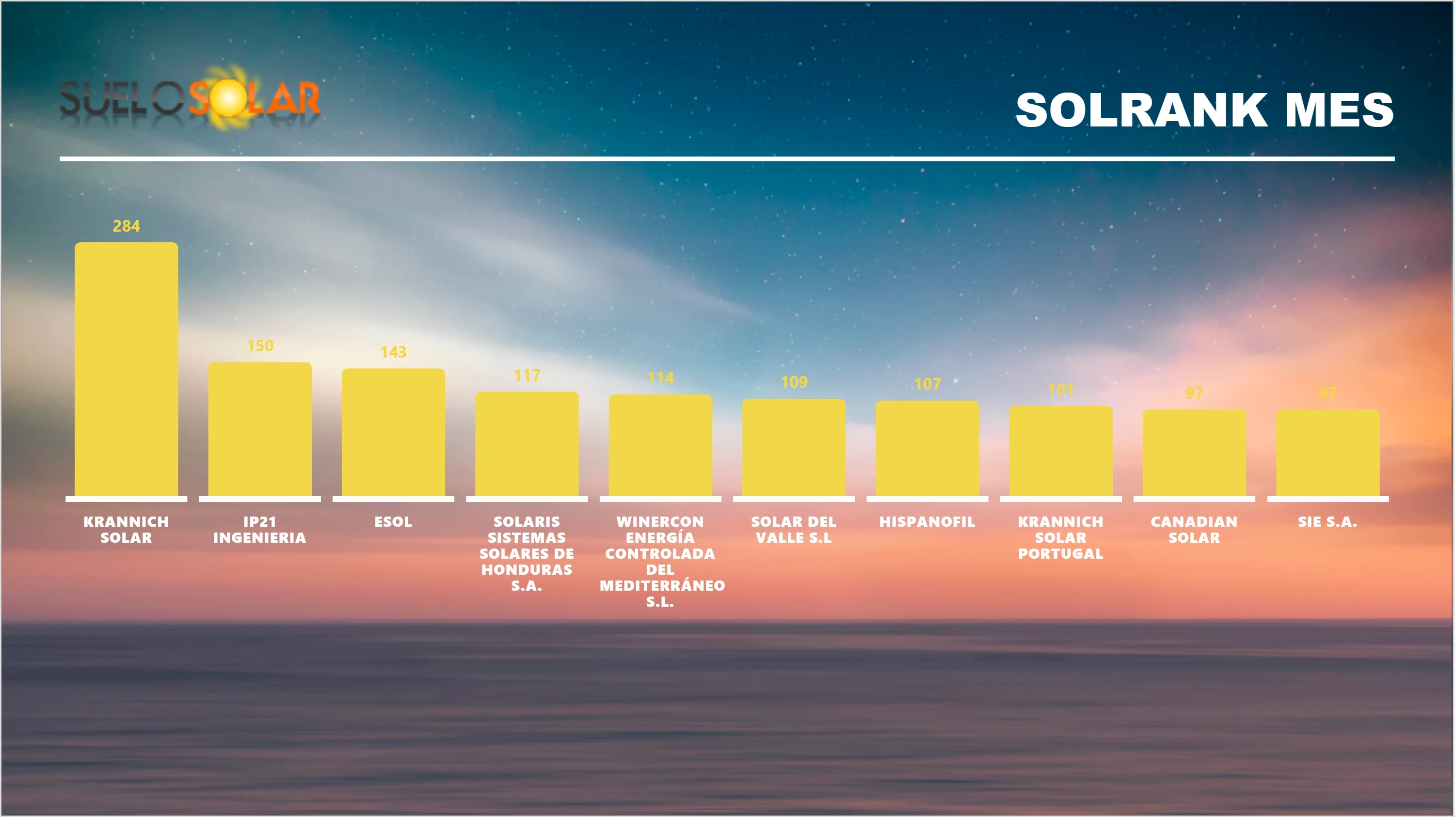 SolRank Mes de mayo 2026