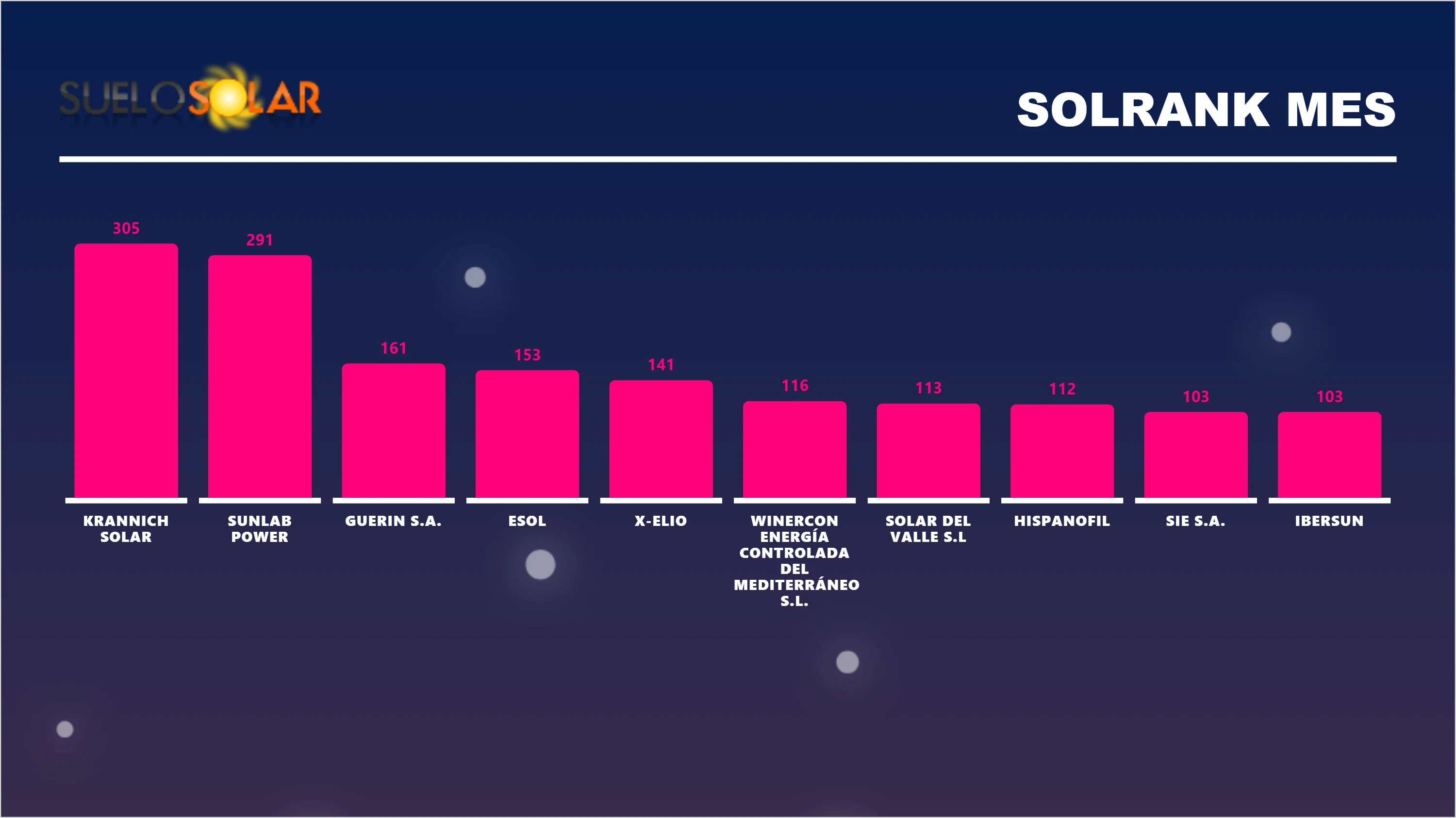 SolRank mes mayo 2026