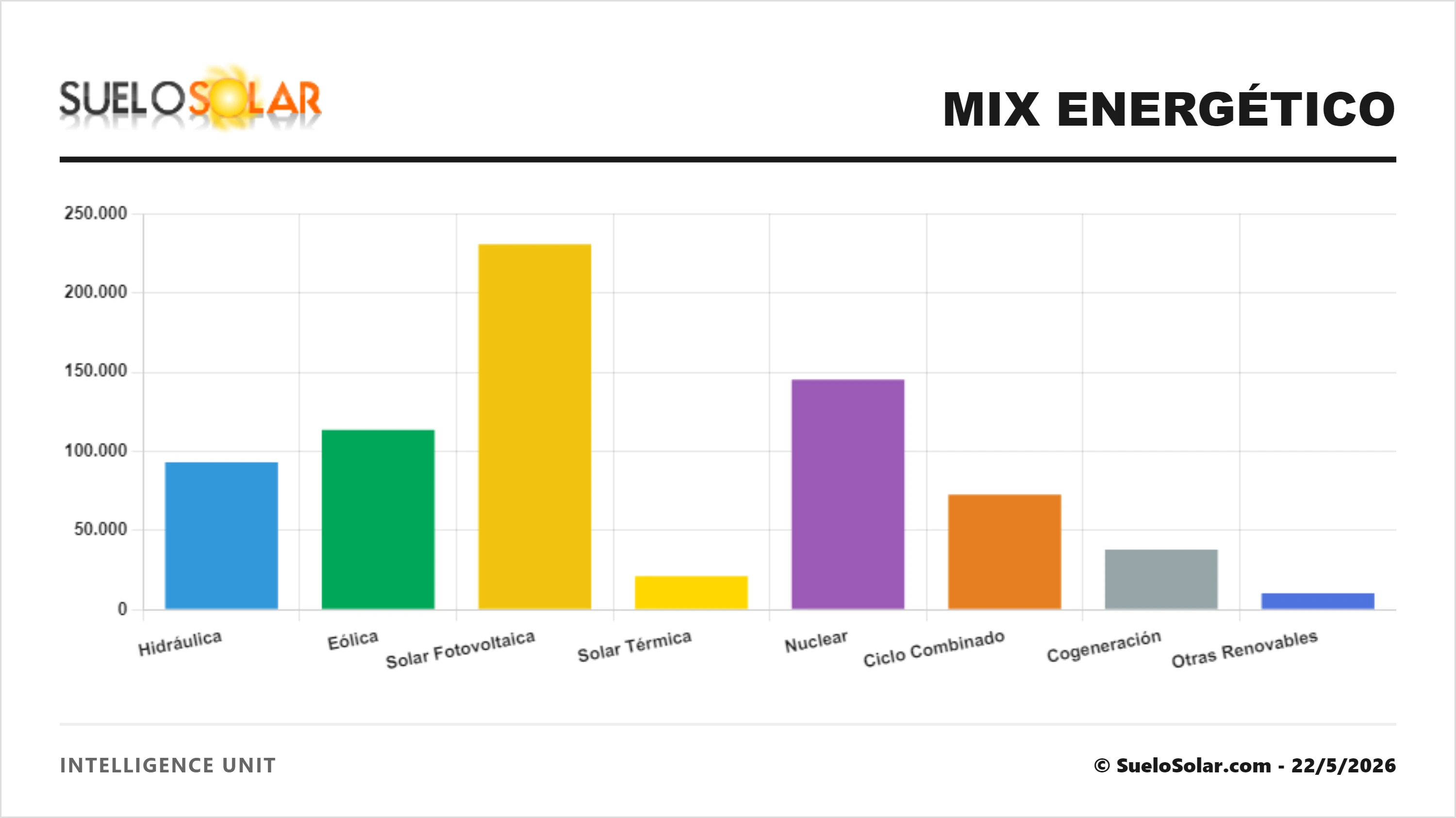 Renovables en el Mix