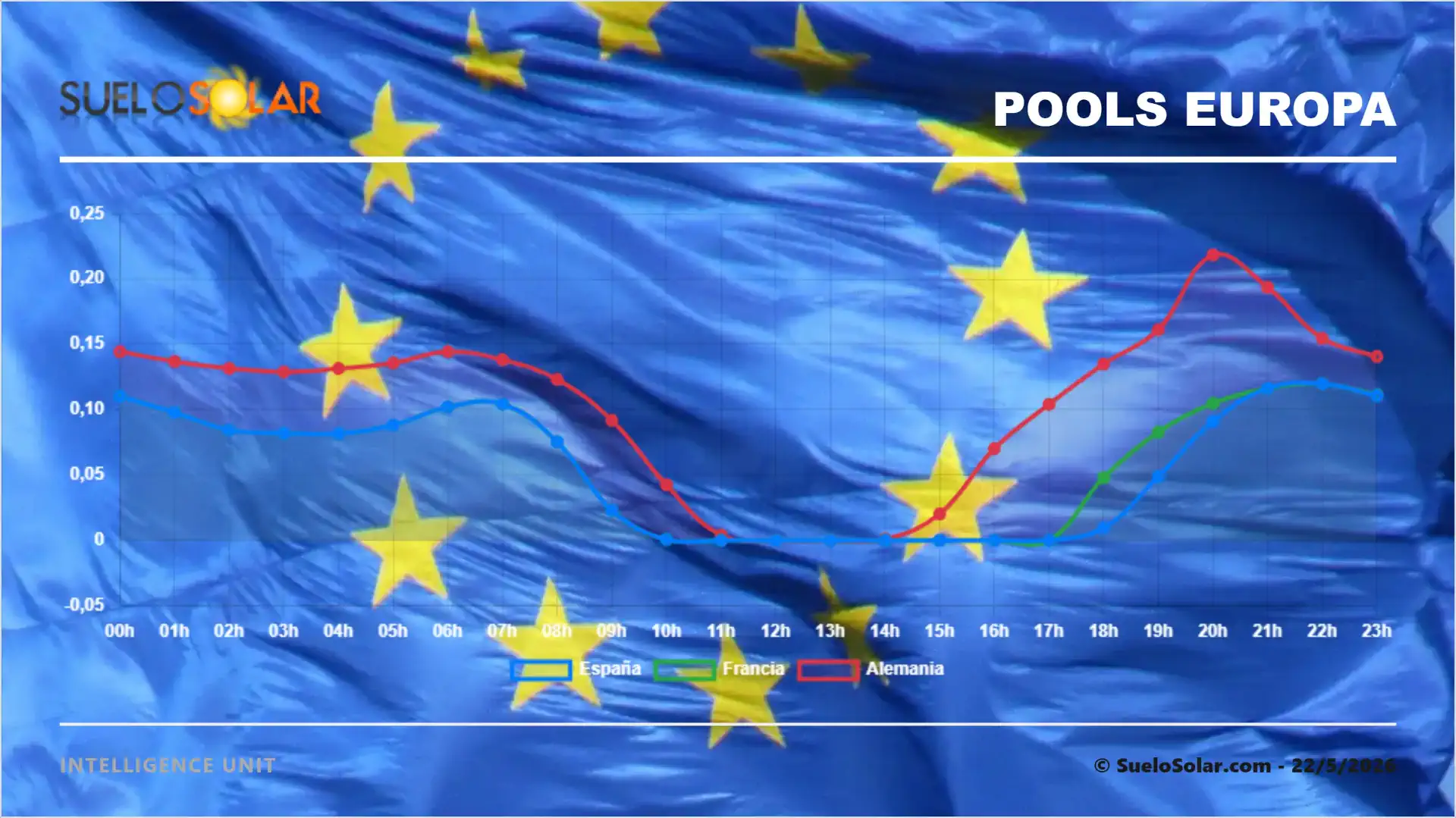 Pool Europa 22/5/2026