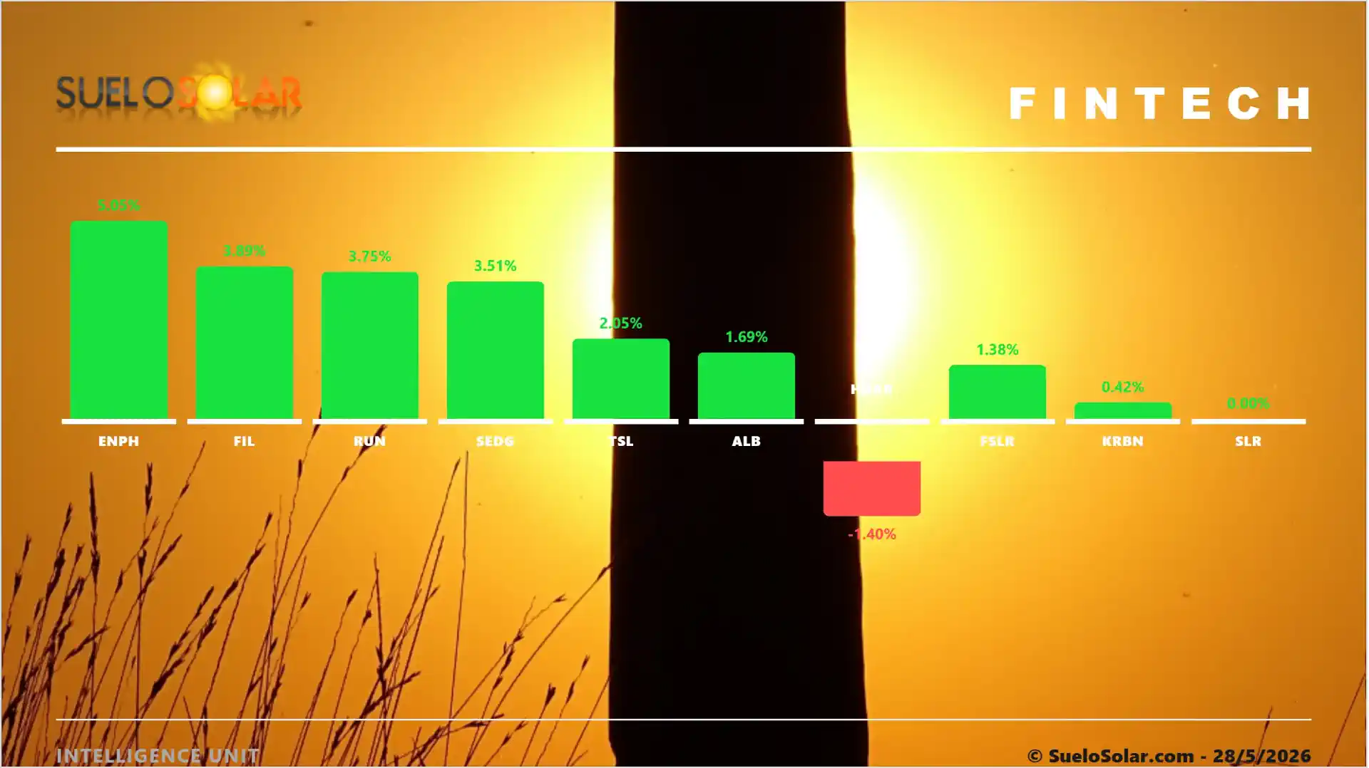 Fintech Solar