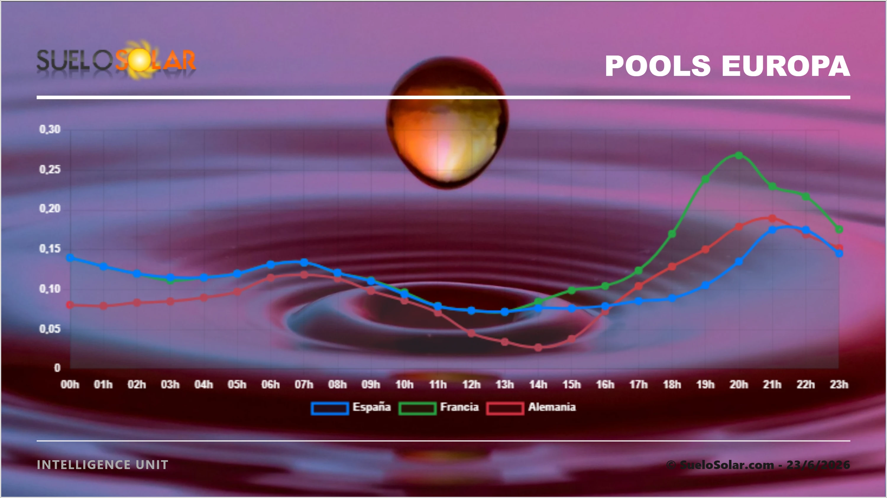 Pool Europa 23-6-26