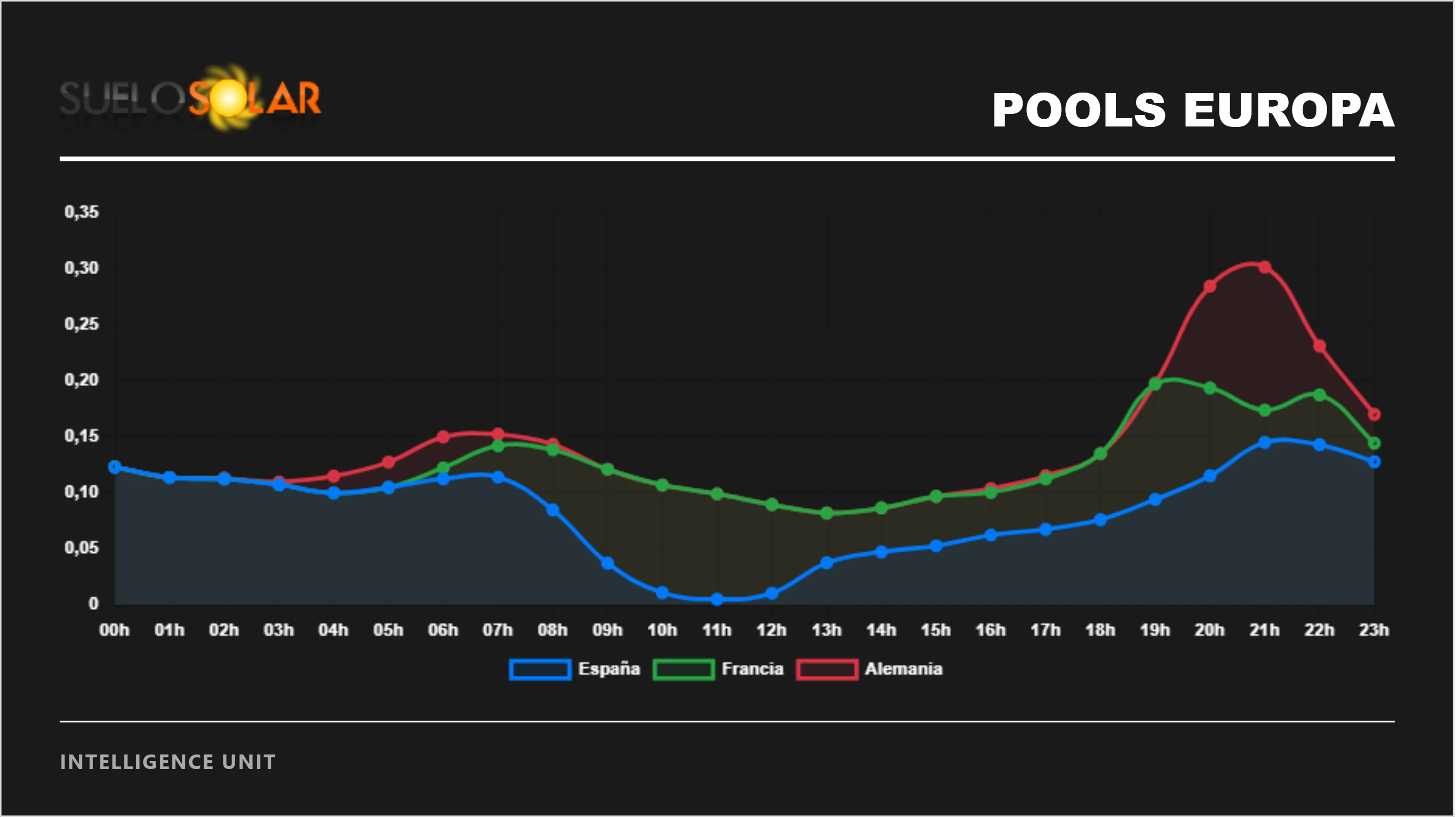 Pools Europa 29-6-2026