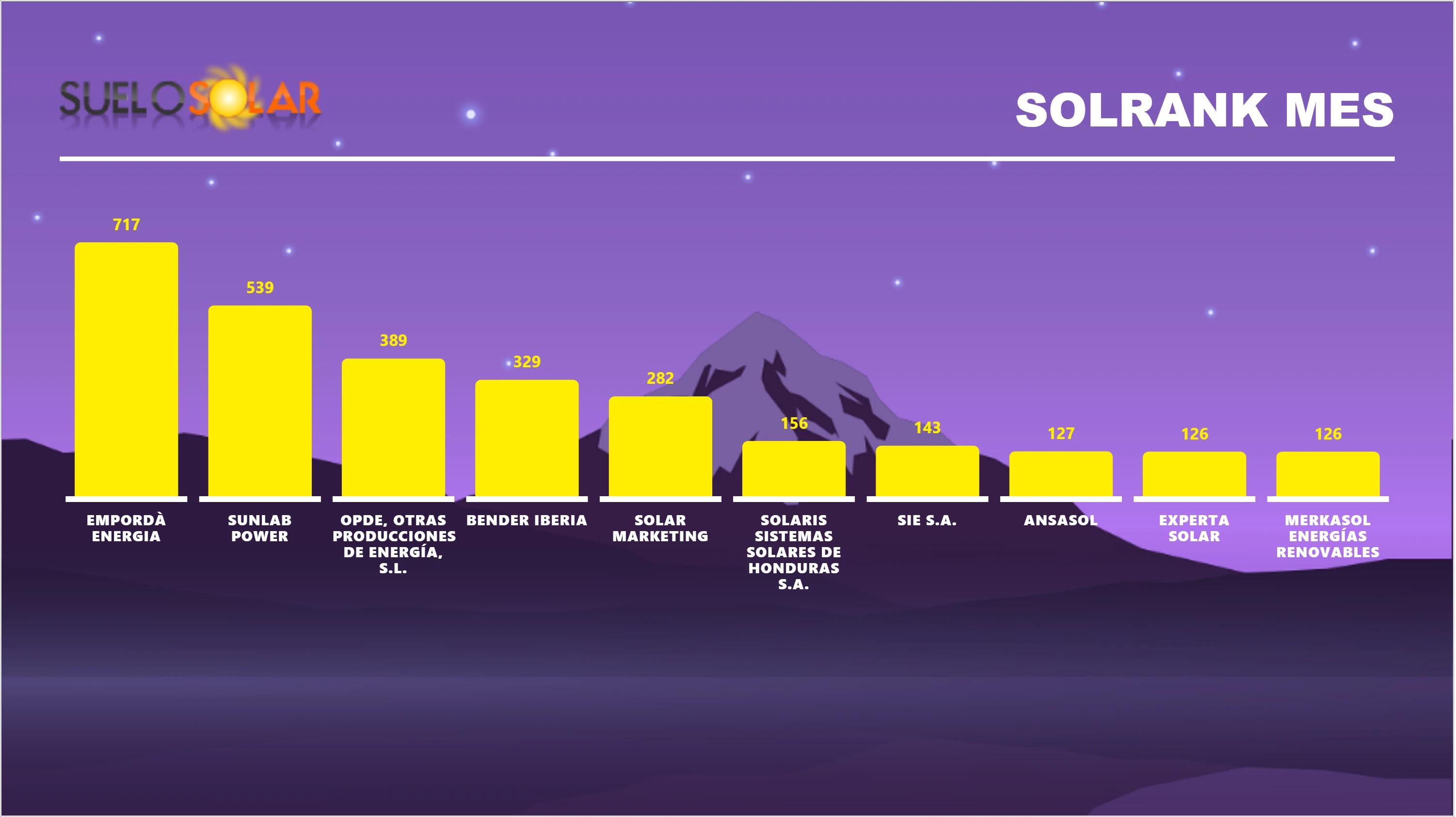 SolRank mes de junio 29-6-2026