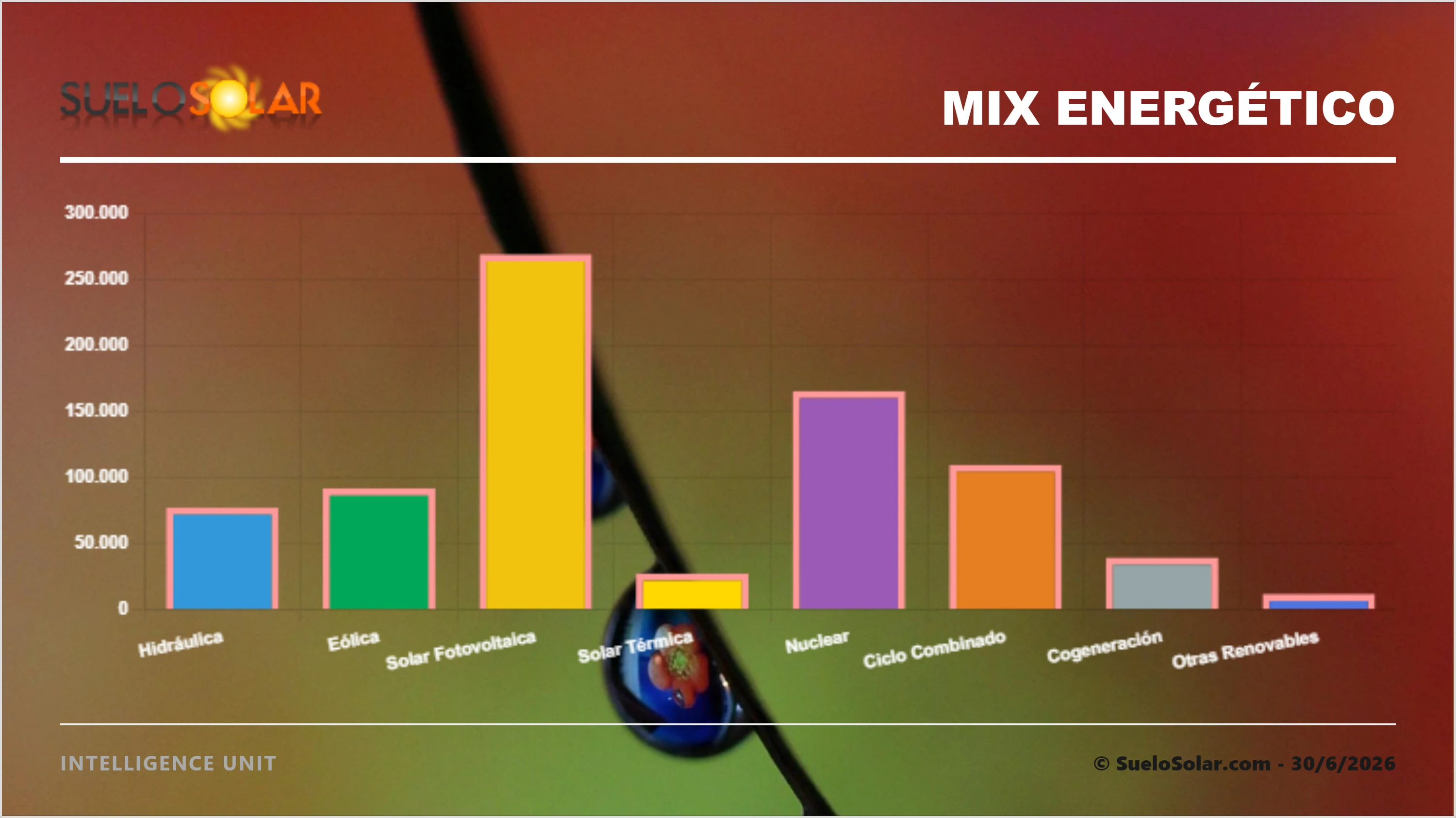 Mix Energético 30-6-2026