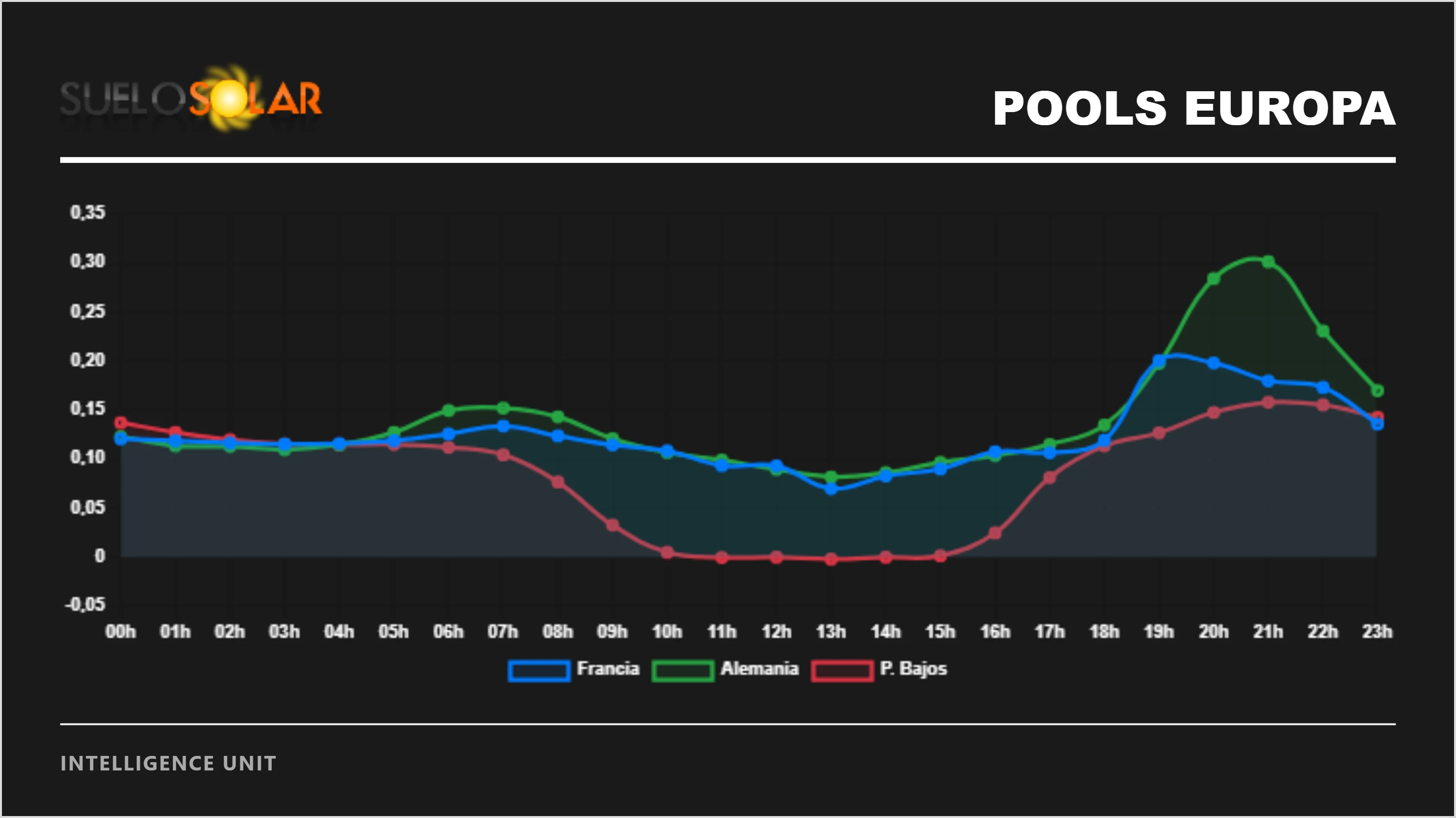 Pools Europa 30-6-2026