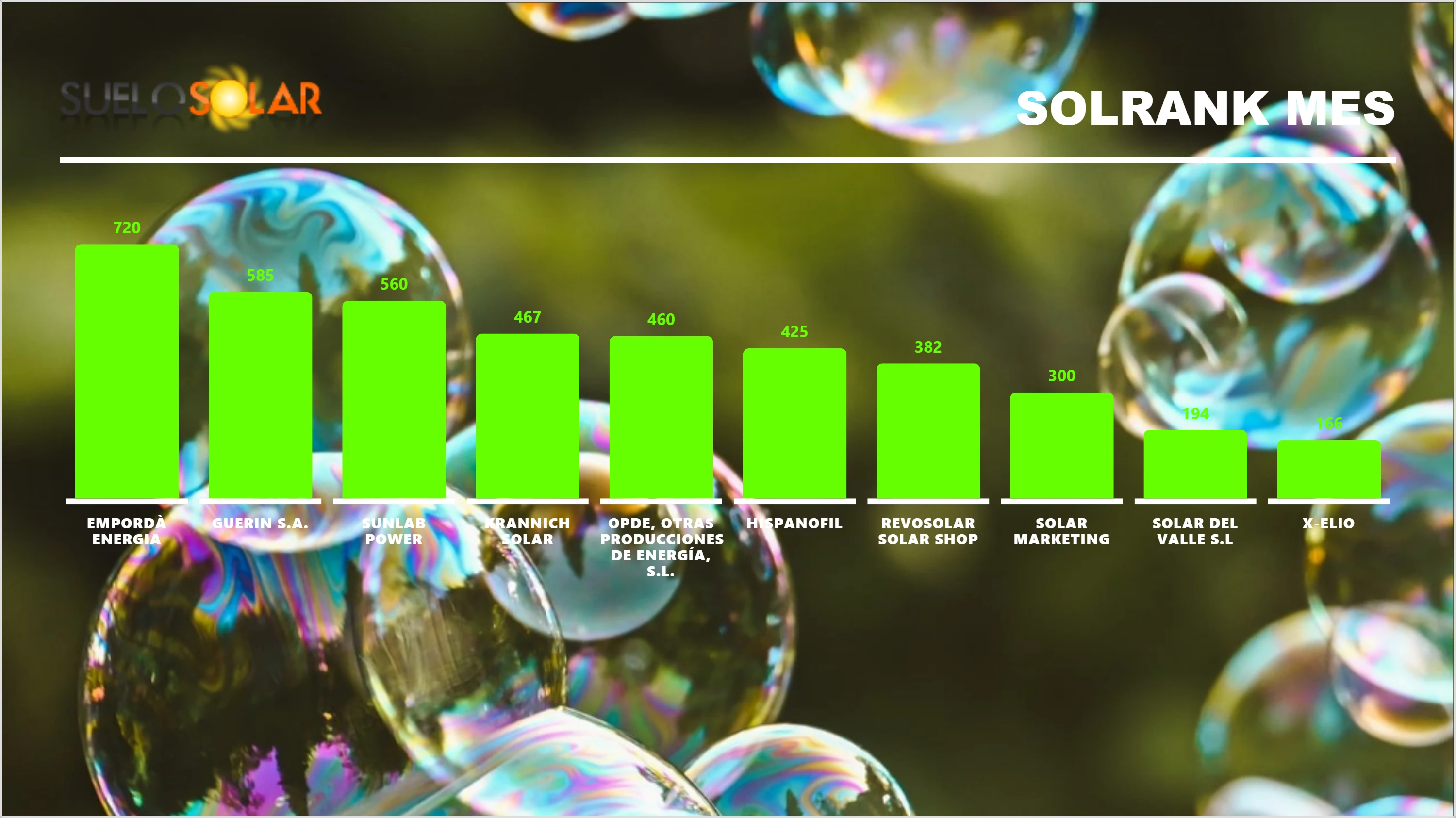 SolRank Mes. 60-6-2026