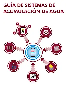 Guía de sistemas de acumulación de agua