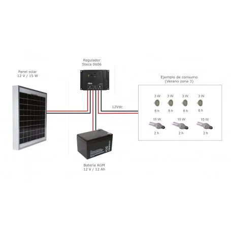 KIT FV 15 kW Nousol 15 kW