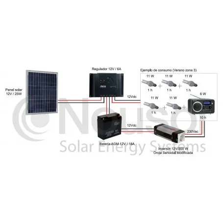 Kit iluminación 10 Wp Nousol 10 Wp