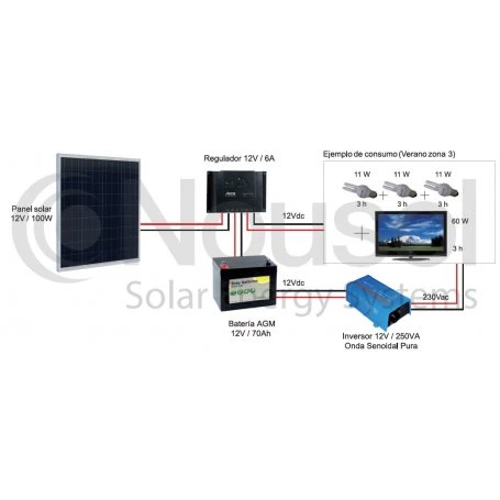 Kit Fotovoltaico Autónomo 100Wp